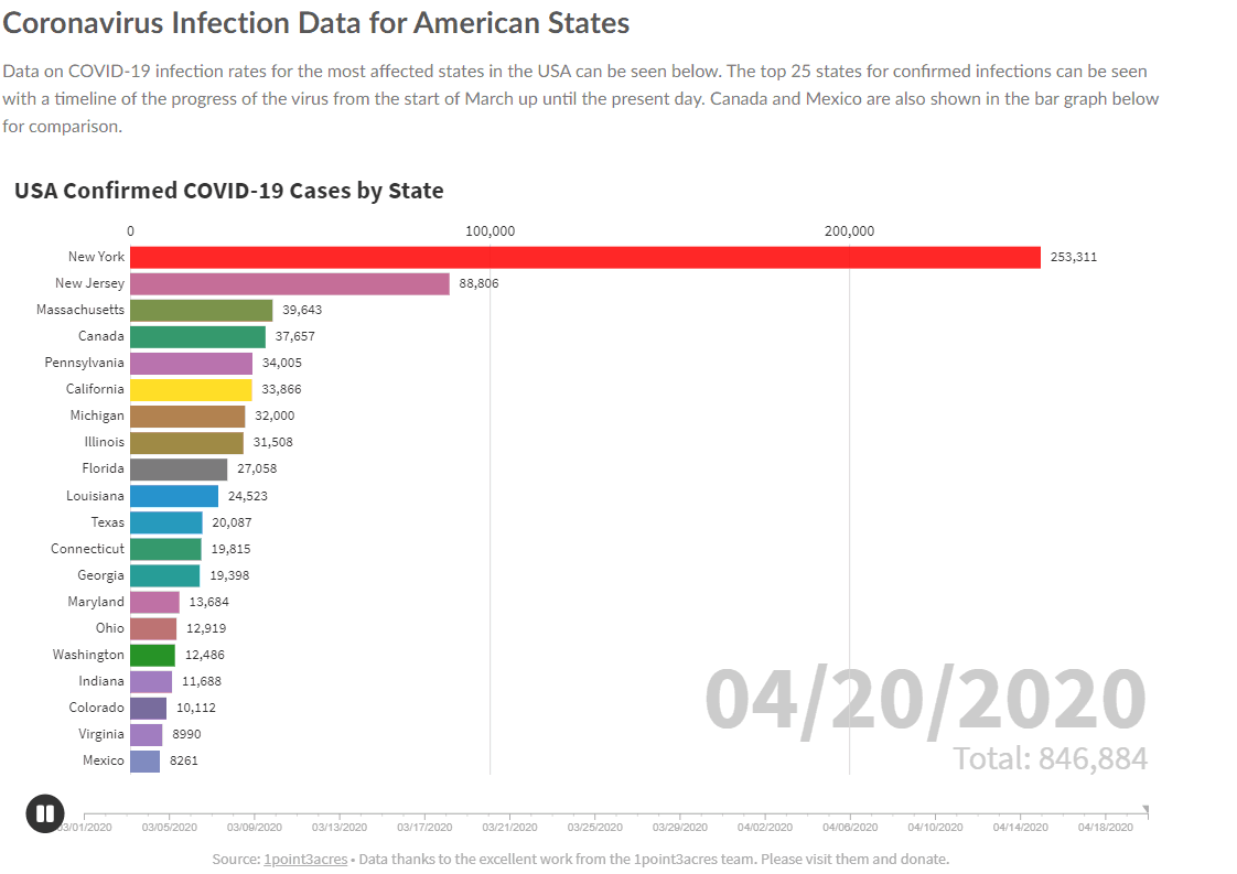 USA COVID-19 Confirmed Infections by State - MediSupply Warehouse